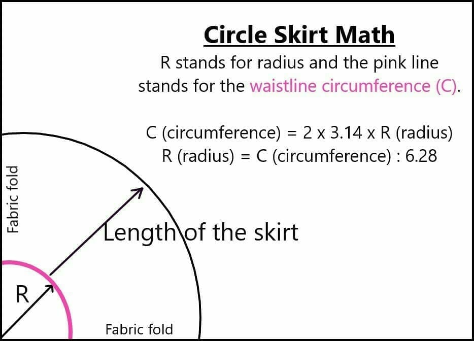circle skirt math