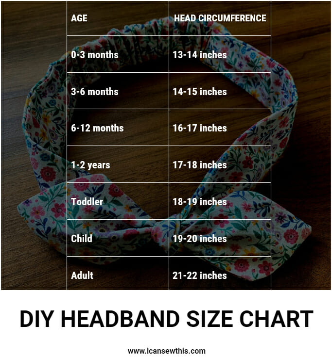 headband size chart - head circumference by age