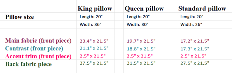 Easy DIY pillowcase: Free pattern for beginners - I Can Sew This