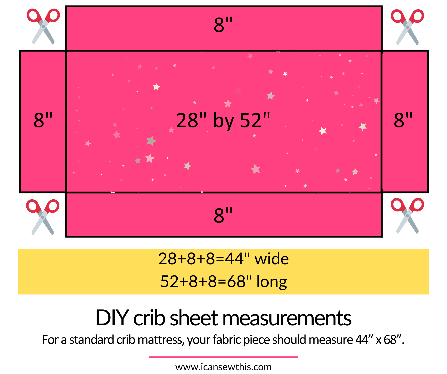 DIY crib sheet tutorial for beginners - I Can Sew This