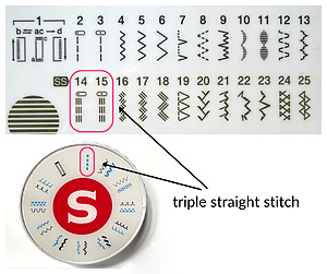 Sewing with stretch fabric - everything you need to know - I Can Sew This