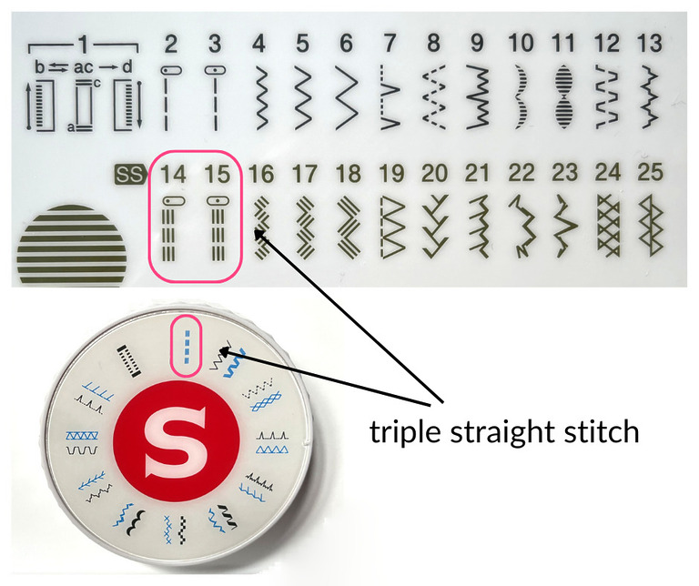 Sewing with stretch fabric everything you need to know I Can Sew This